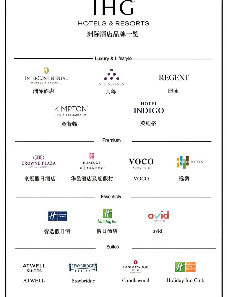 IHG新开业酒店双倍积分活动