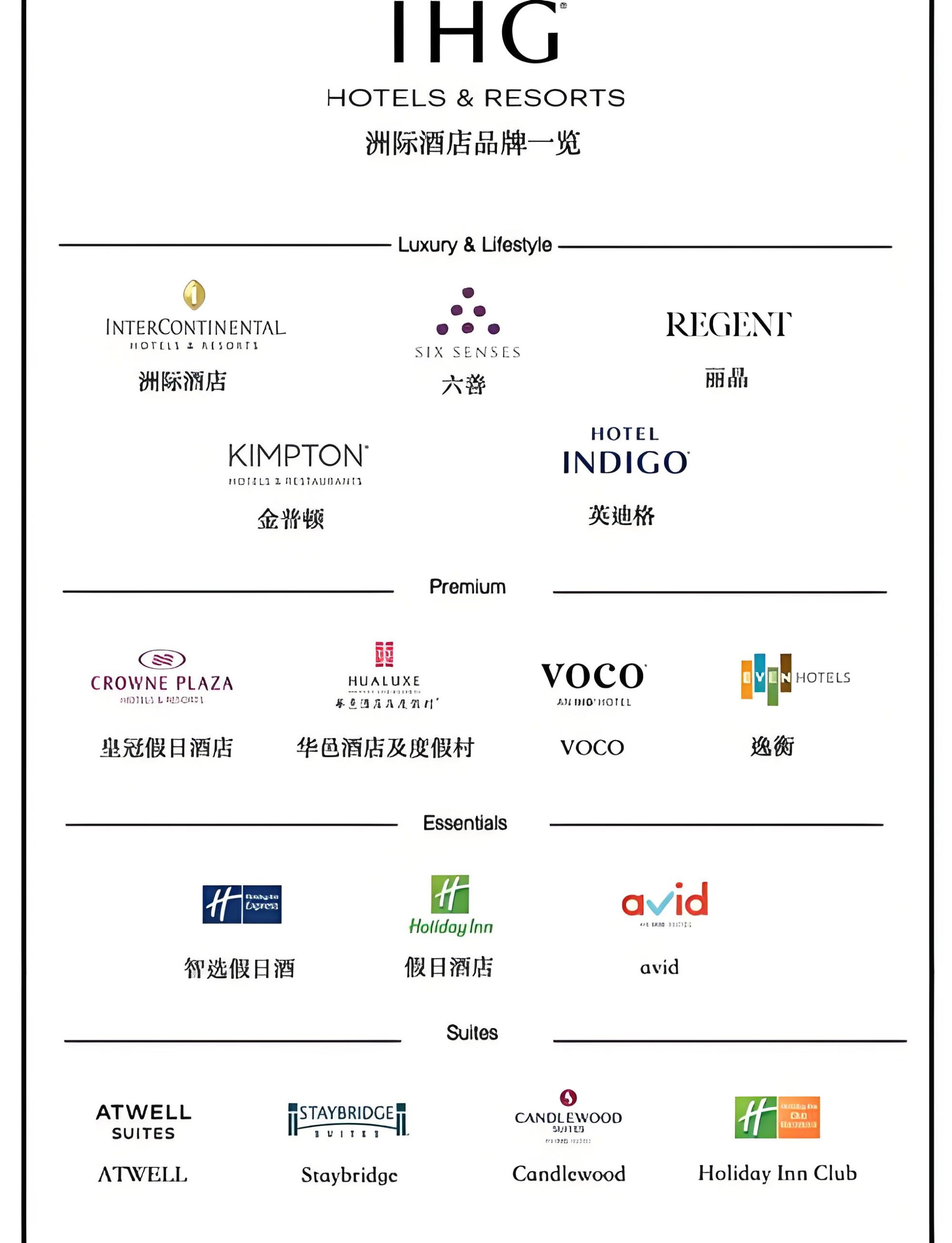 IHG新开业酒店双倍积分活动缩略图