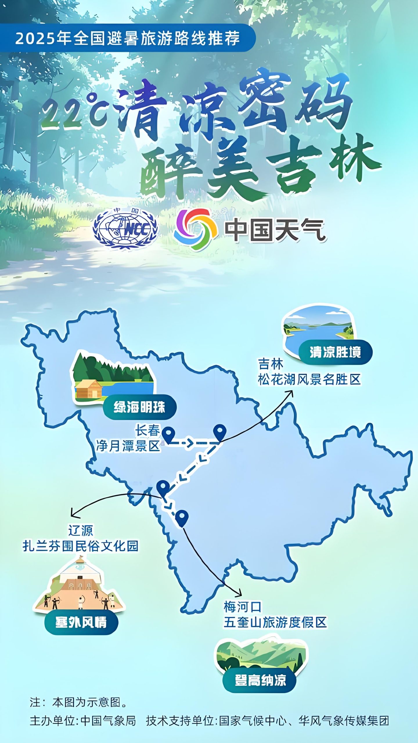 2025全国避暑旅游终极指南：16条清凉路线解锁酷夏缩略图